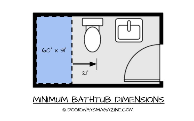 bathtub layout dimensions