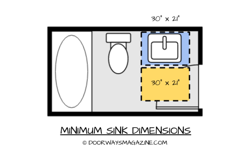 Designing Showers For Small Bathrooms Fine Homebuilding