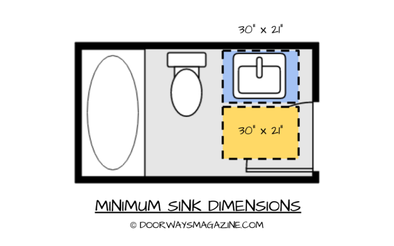 sink dimensions layouts