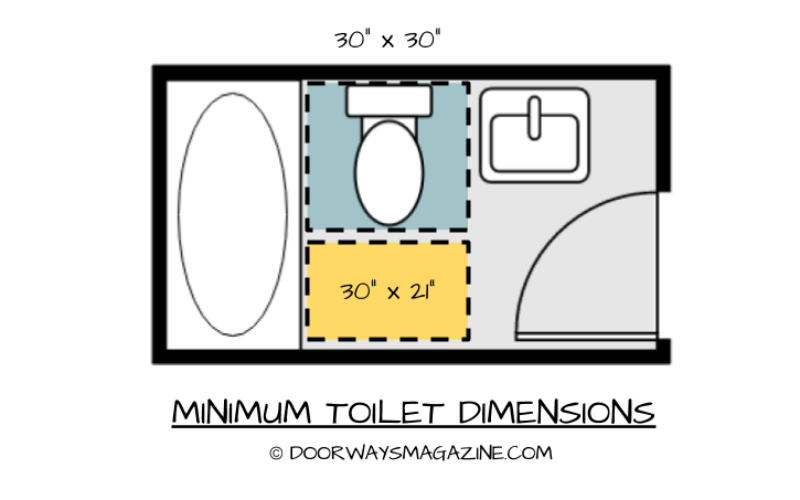 Minimum Toilet Size Atelier yuwa ciao jp